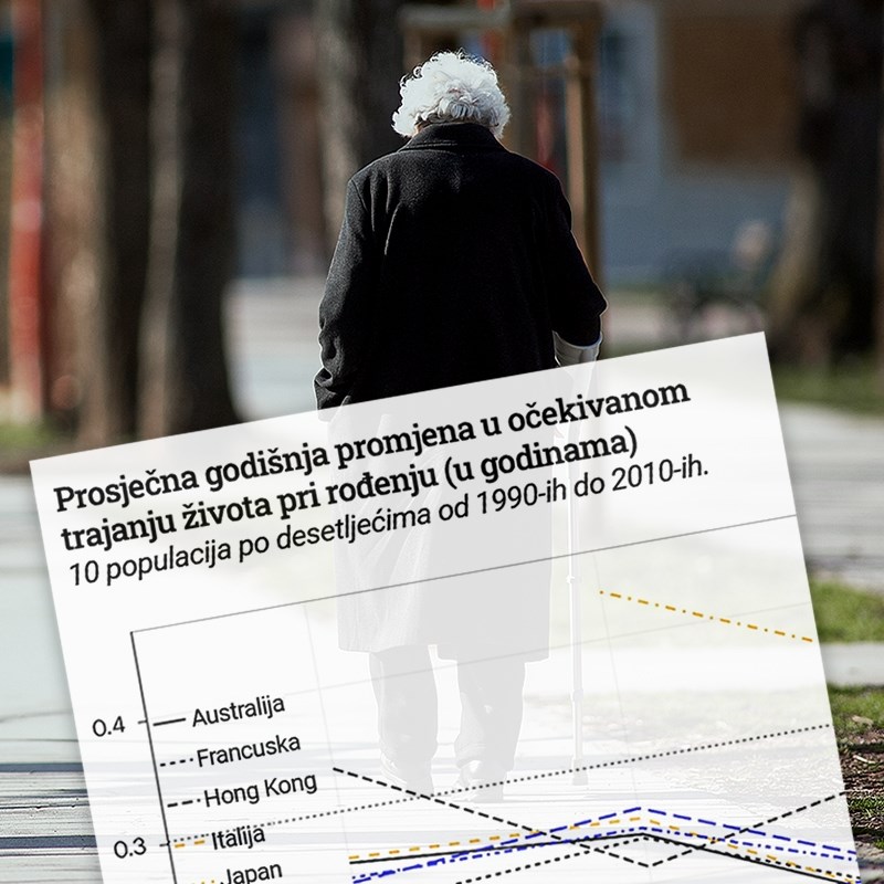 Produženje života usporava unatoč razvoju medicine. Dostigli smo biološki maksimum