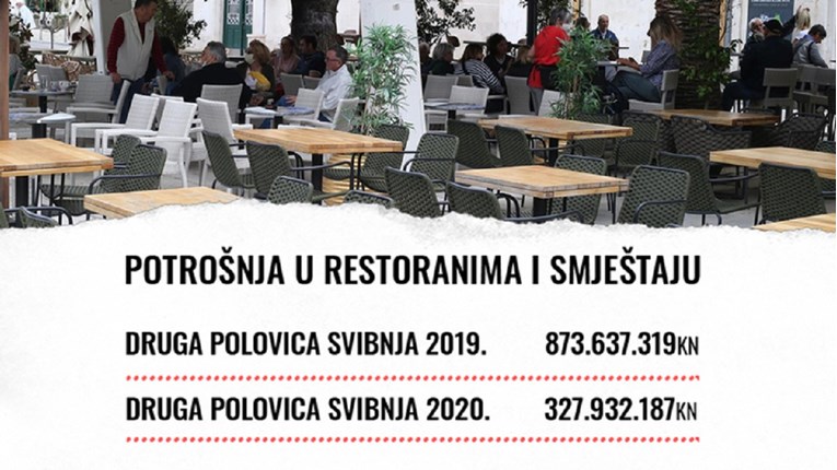 Ugostitelji nakon 2 tjedna rada: Situacija je alarmantna, ljudi će ostati bez posla