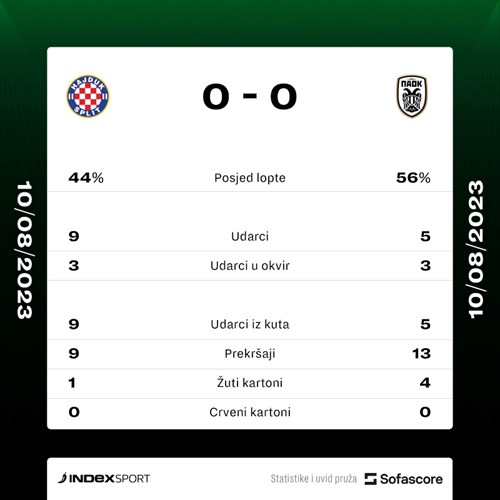 🔴HAJDUK 0:0 PAOK🔴ADANA 5:1 OSIJEK🔴TORSHAVN 1:3 RIJEKA🔴DAN D