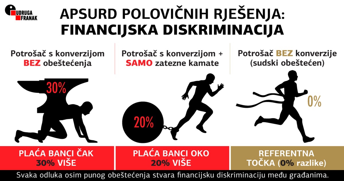 Udruga Franak: Pozivamo suce i javnost da ne nasjedaju na katastrofične objave