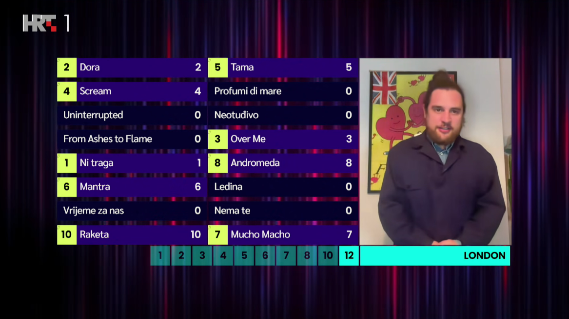 Finale Dore: Čitaju se rezultati žirija