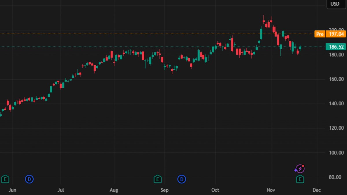 Dionice Nvidije rastu nakon objave rezultata za treći kvartal