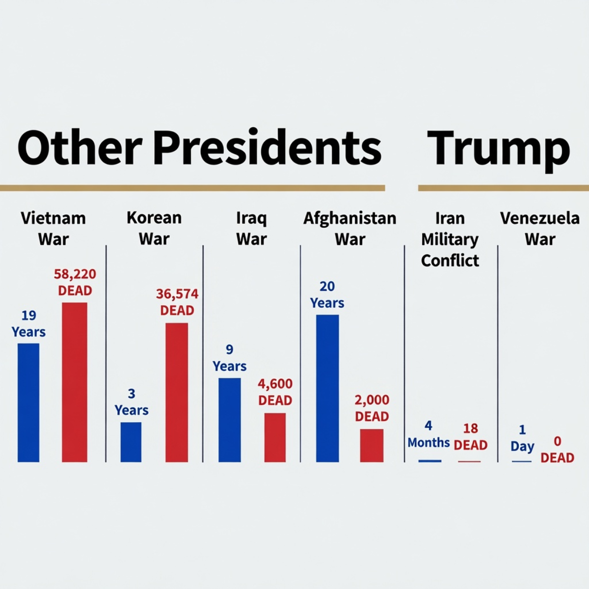 Pogledajte kako Trump brani svoj fijasko u Iranu