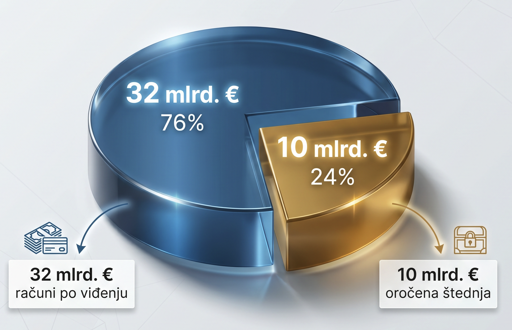 Financijska nepismenost građana značajno utječe na inflaciju