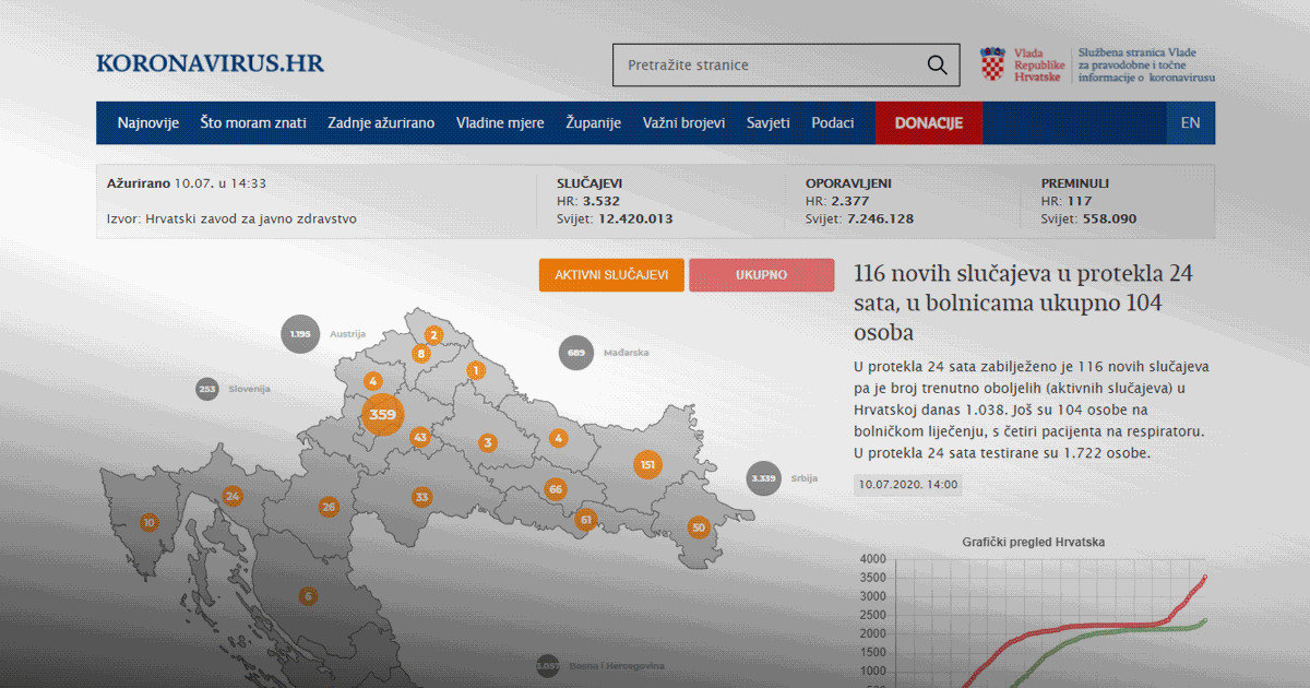 Nova stranica koronavirus.hr koštala je preko 600.000 kn. Stručnjaci nisu oduševljeni
