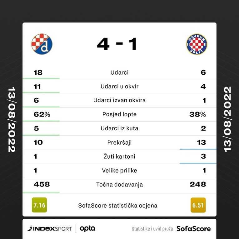 Hajduk Split - Page 10 57128914-b070-4561-bea4-707efb0d97e6