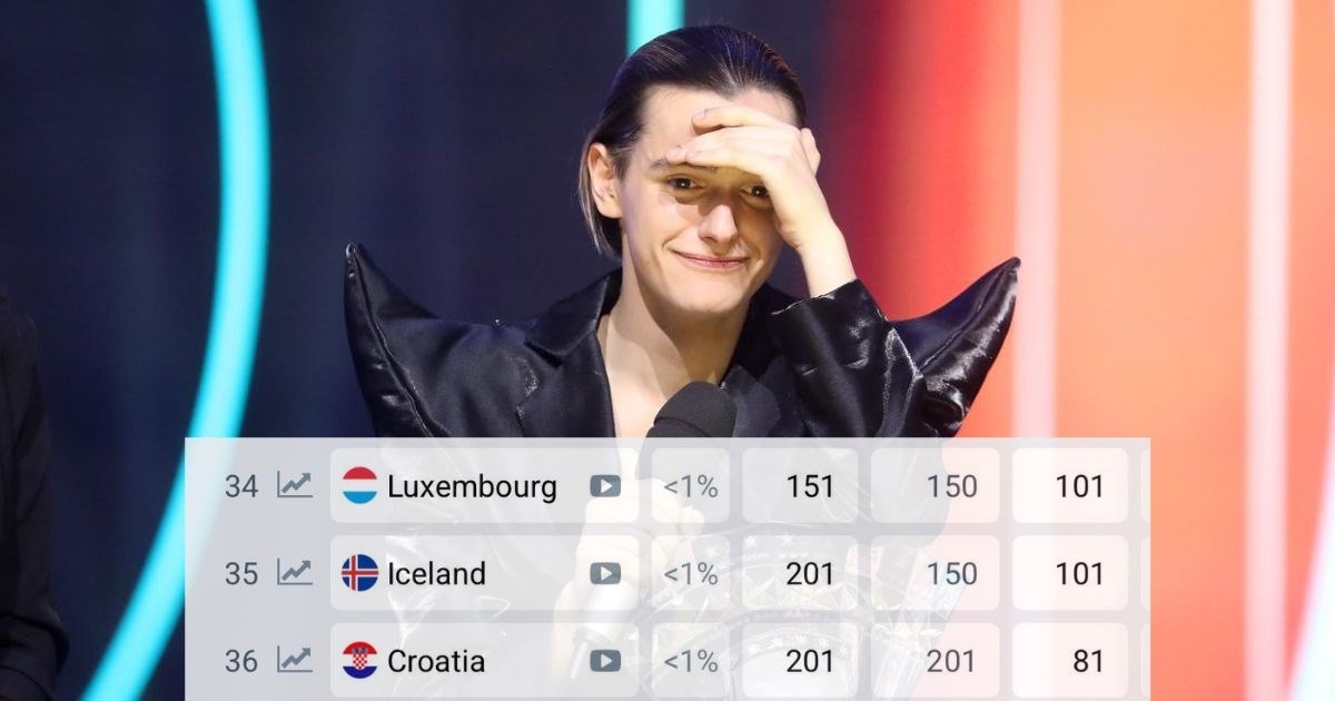 Hrvatska je potonula na kladionicama za Eurosong