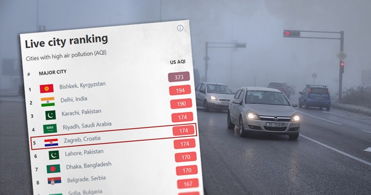 Zagreb trenutno ima peti najzagađeniji zrak na svijetu