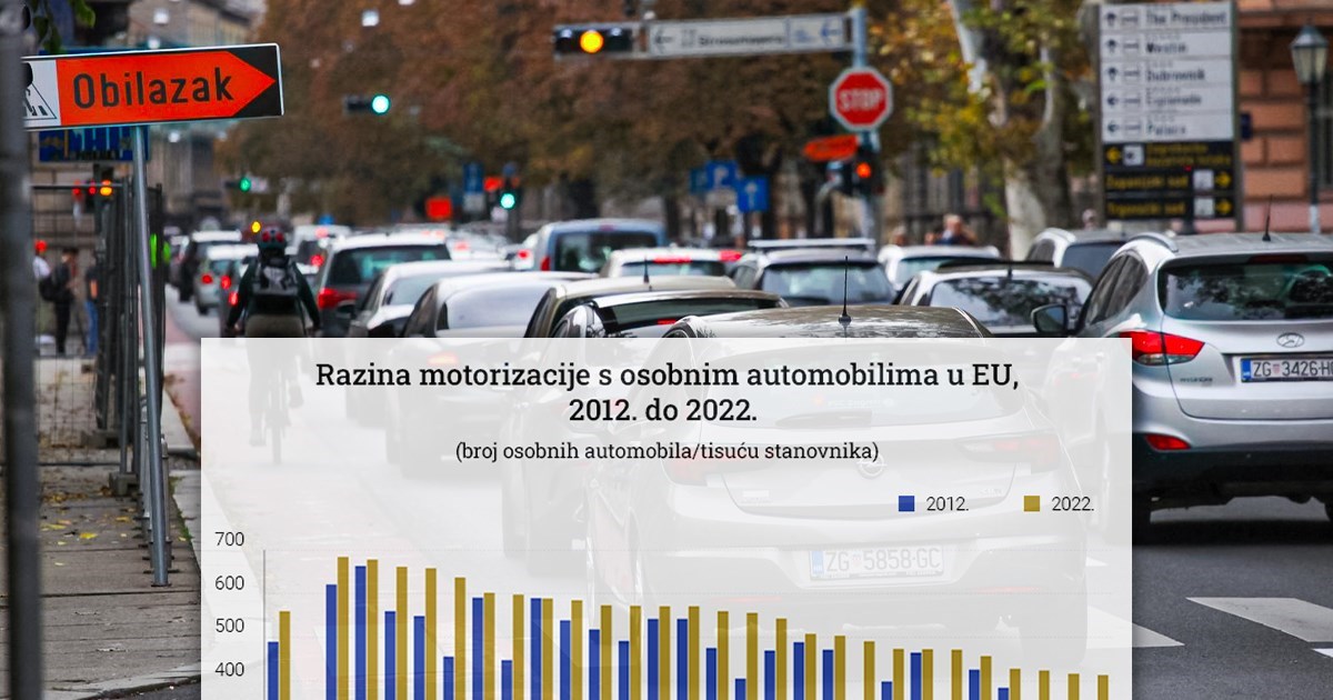 Italija ima najviše automobila na 1000 stanovnika, čak 684. Gdje je tu Hrvatska?