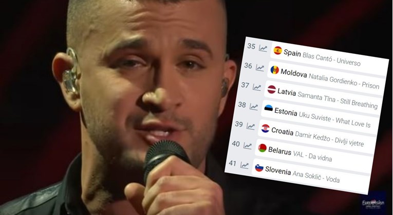Eurovizijske kladionice: Samo su dvije zemlje trenutno lošije od Hrvatske