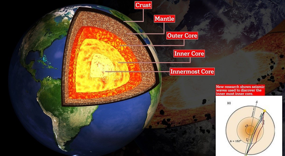 Znanstvenici tvrde kako su otkrili što se nalazi u samom središtu Zemlje