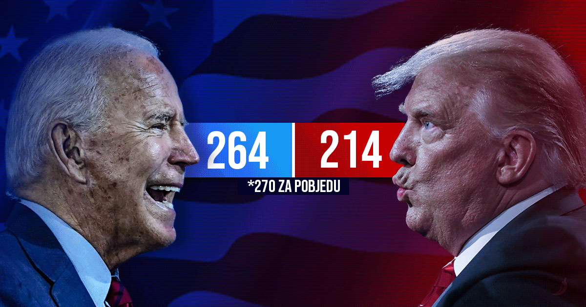 U SAD-u se i dalje broje glasovi, Biden na korak do pobjede, Trump najavljuje tužbe