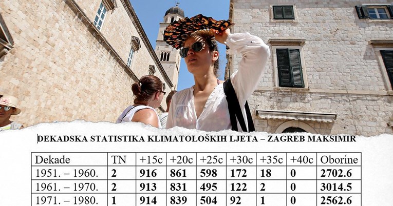 Pogledajte tablicu temperatura u Zagrebu od 1951. Rast broja toplih noći je ekstreman