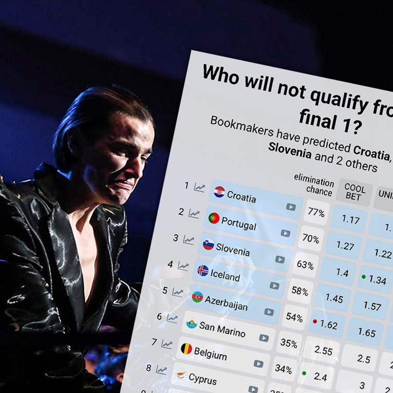 Hrvatska je prva na kladionicama za ispadanje u prvom polufinalu Eurosonga