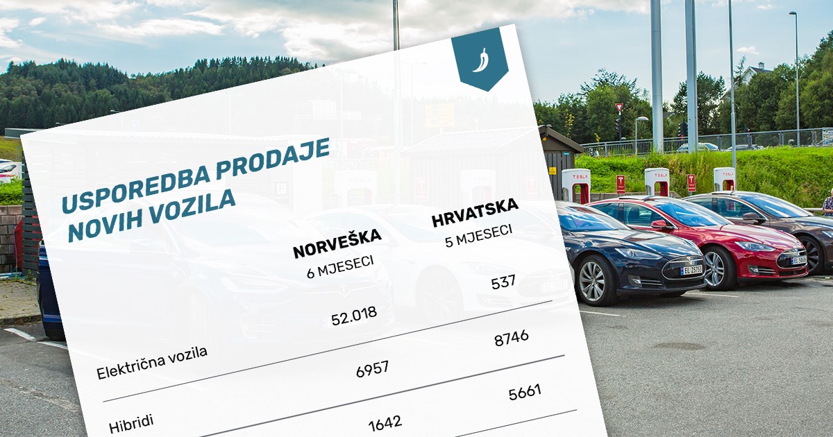 Kakve aute kupuju Norvežani, a kakve Hrvati? Razlike su drastične