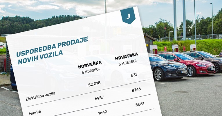 Pogledajte kakve aute kupuju Norvežani, a kakve Hrvati
