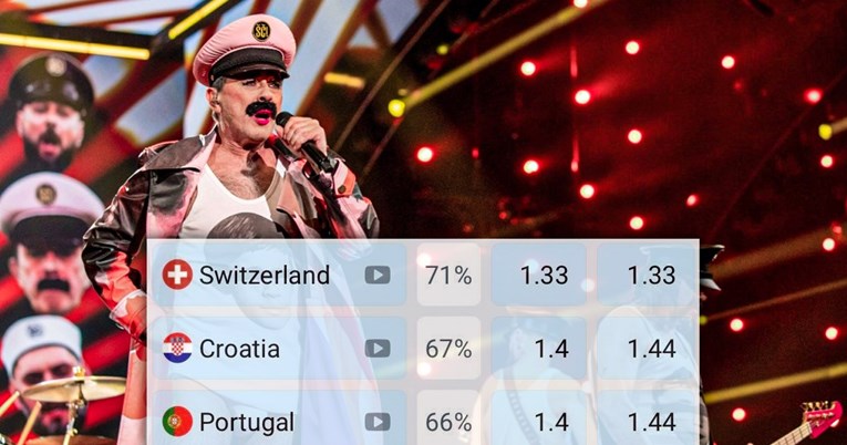 Ovako Hrvatska stoji na kladionicama za Eurosong dan prije polufinala