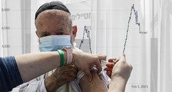 Analize u Izraelu pokazale: Cjepivo je iznenađujuće učinkovito
