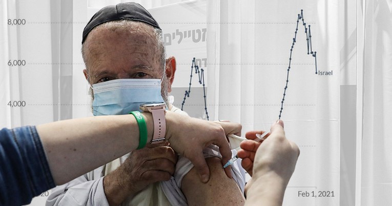 Izrael je dokazao da je cjepivo iznenađujuće učinkovito