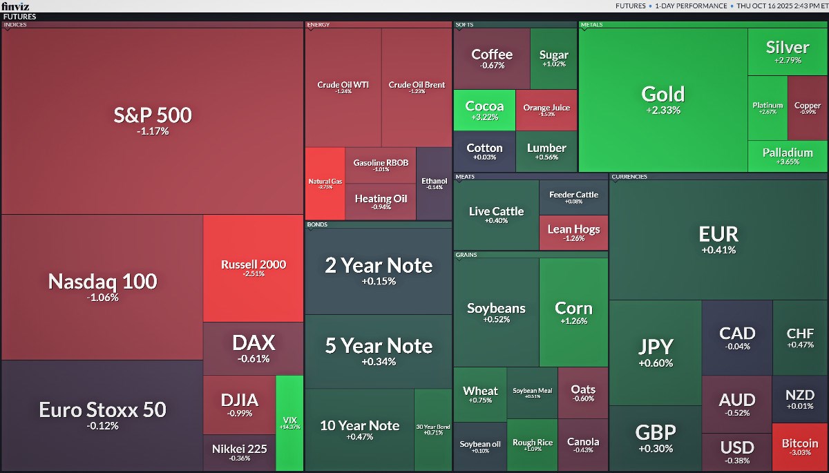 Pad na burzama. Loši krediti i politička nesigurnost odveli Wall Street u crveno
