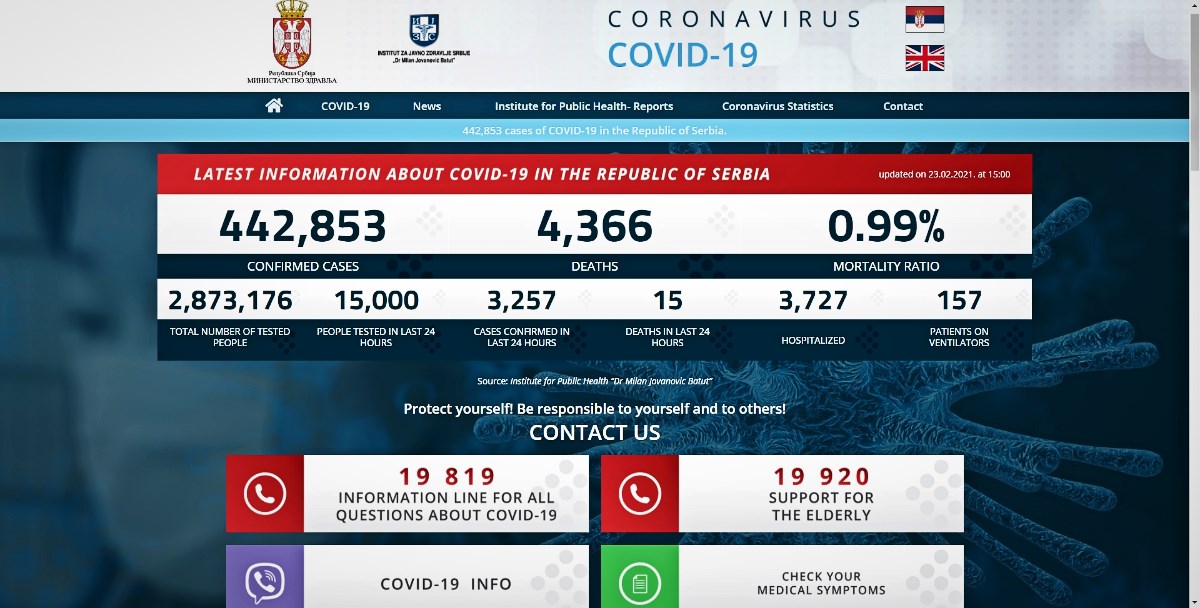 U Srbiji raste broj novozaraženih, počelo cijepljenje AstraZenecom