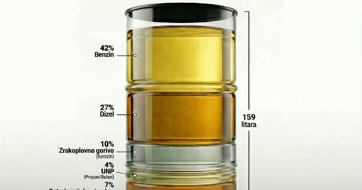 Svijet nikad nije vidio ovakvu krizu nafte i plina, kaže šef IEA-e