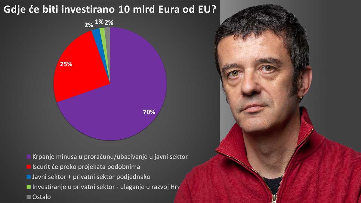 UGP: Pratit ćemo svaki korak ove i budućih vlada po pitanju gospodarstva