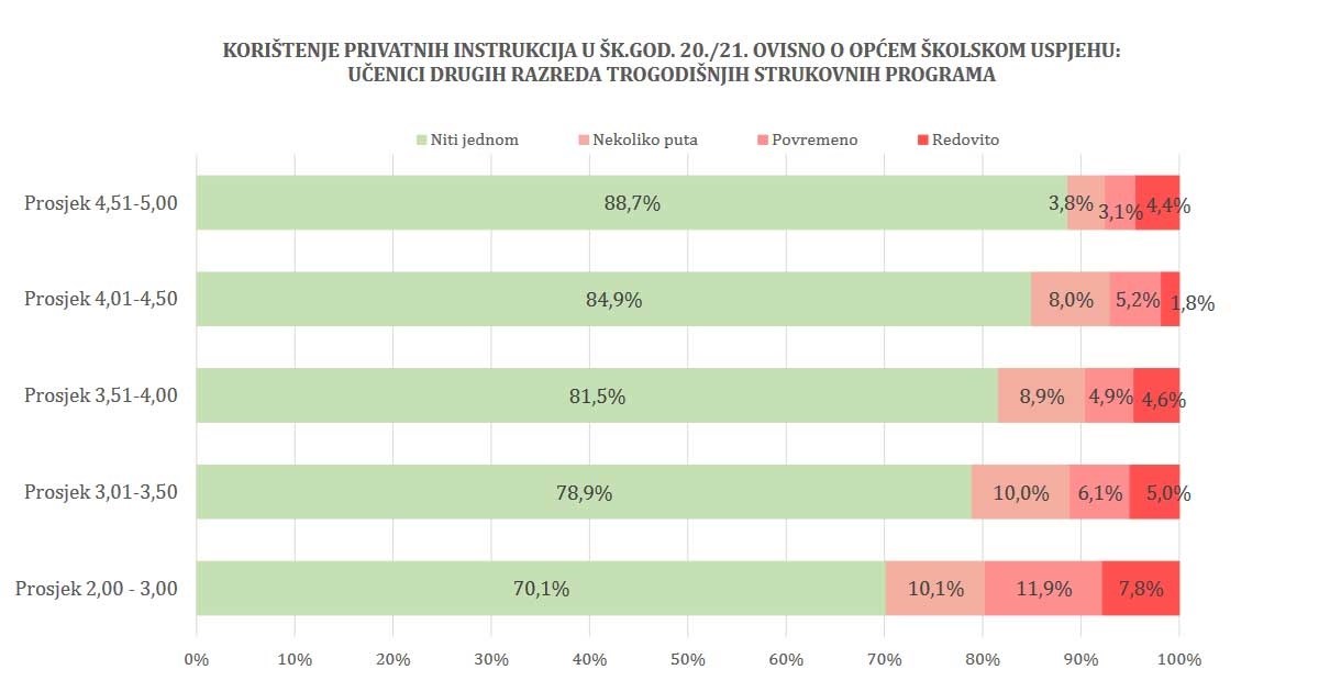 Privatne instrukcije: Biznis iz sjene koji nije ugrozila korona