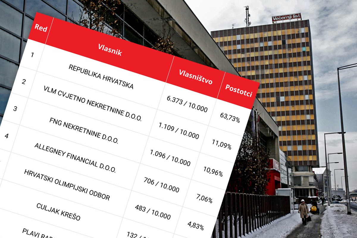 Tko su sve vlasnici Vjesnika?