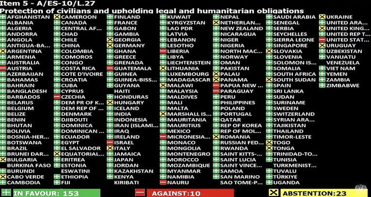 Hrvatska u UN-u glasala za primirje u Gazi. Samo 10 zemalja je bilo protiv