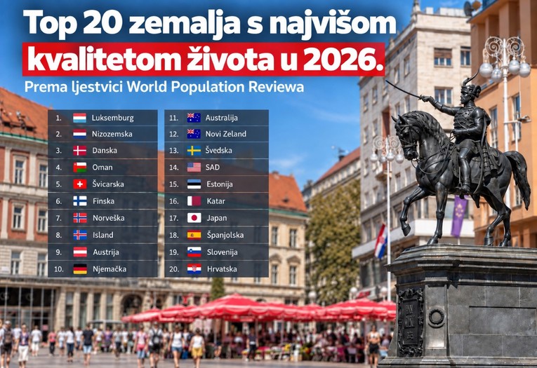 Širi se grafika po kojoj smo u svjetskom vrhu po standardu. Ne, nismo