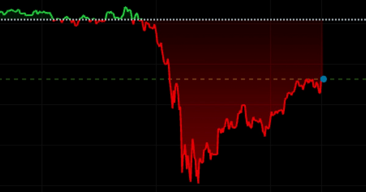 Oštar pad cijena zlata