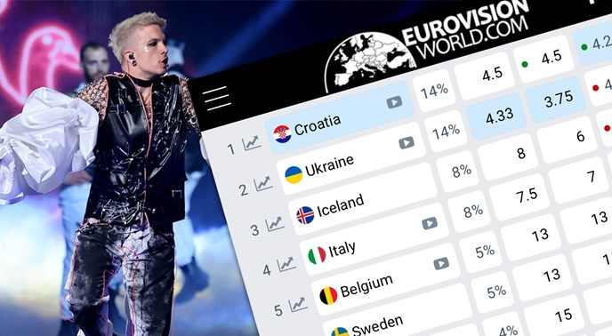 Hrvatska preuzela vodstvo na kladionicama za pobjedu na Eurosongu