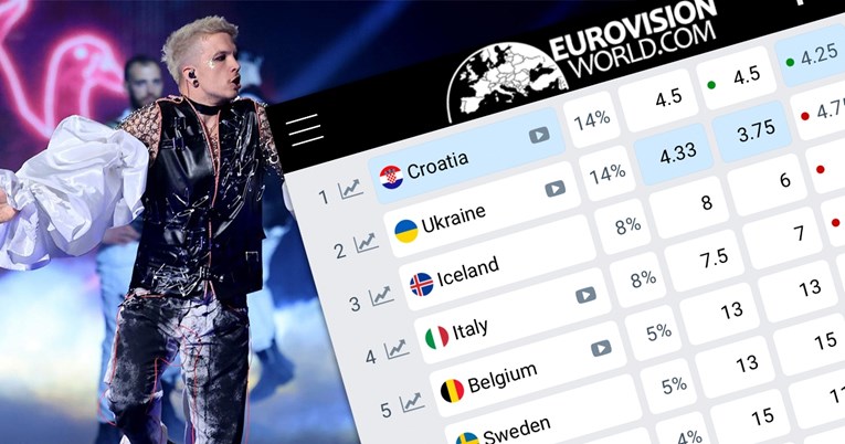Hrvatska preuzela vodstvo na kladionicama za pobjedu na Eurosongu