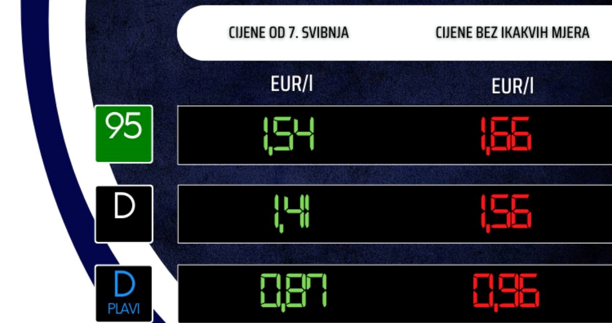 Ovo su nove cijene goriva