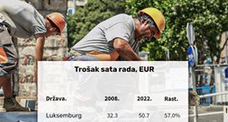 Kako su Hrvati postali jedni od najjeftinijih radnika u EU