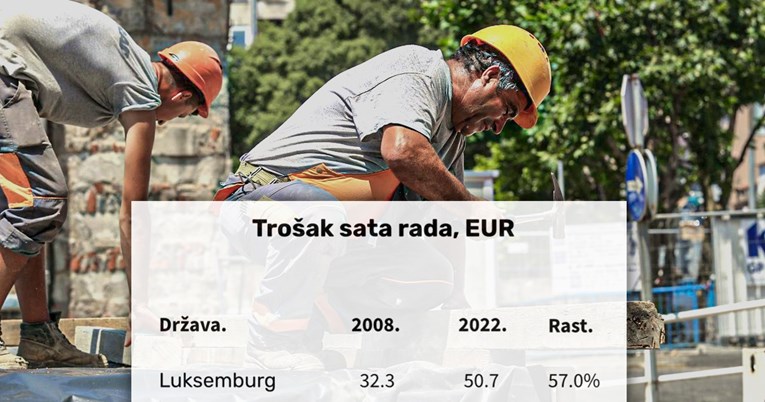 Kako su Hrvati postali jedni od najjeftinijih radnika u EU