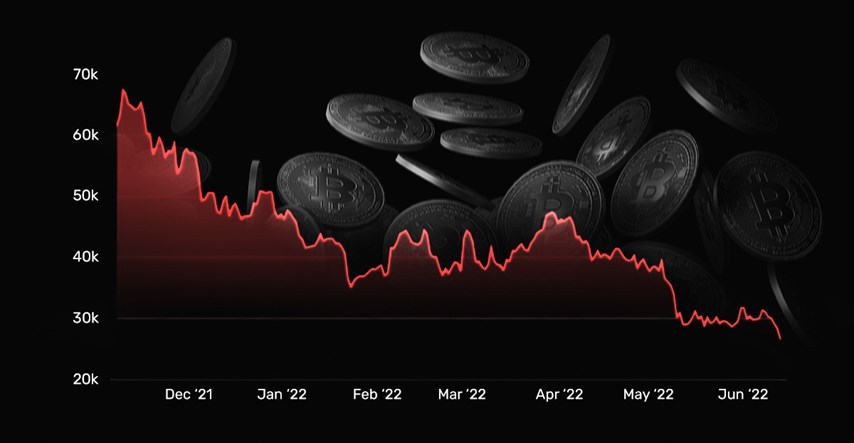 Kaos na tržištu kriptovaluta, veliki pad bitcoina. Mnogima blokirane isplate
