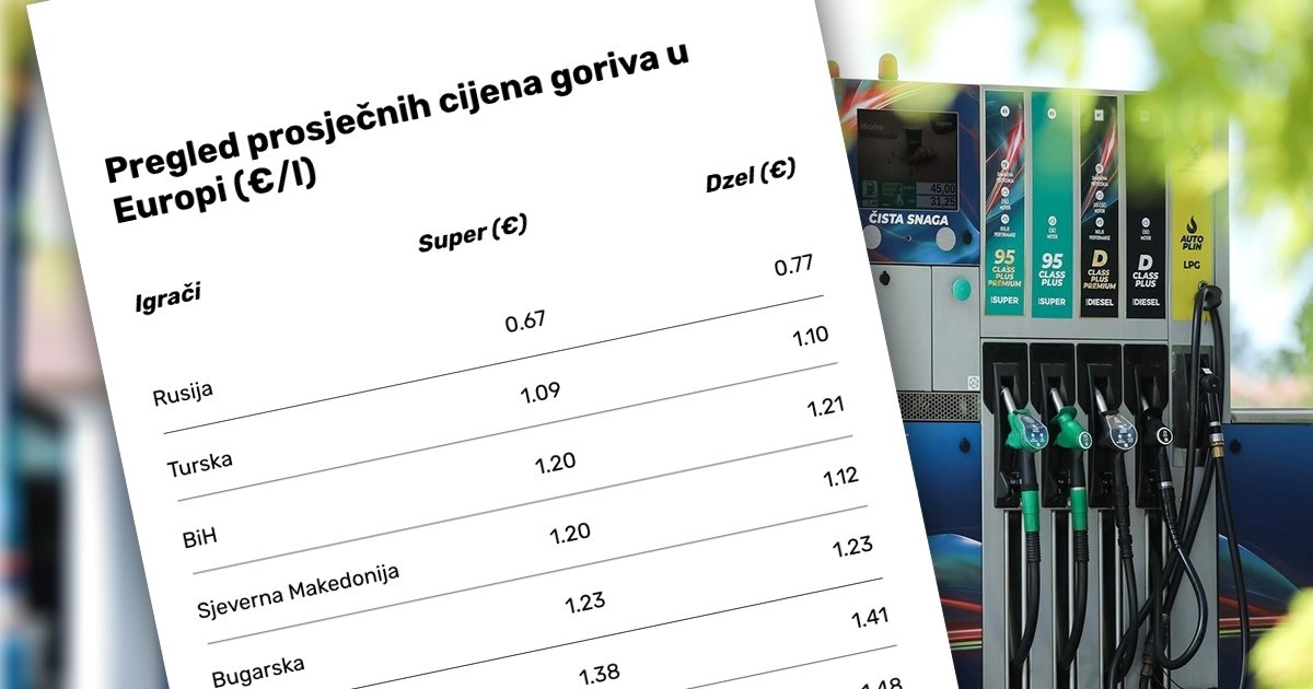 Ovo su cijene goriva u Europi, pogledajte kako stoji Hrvatska