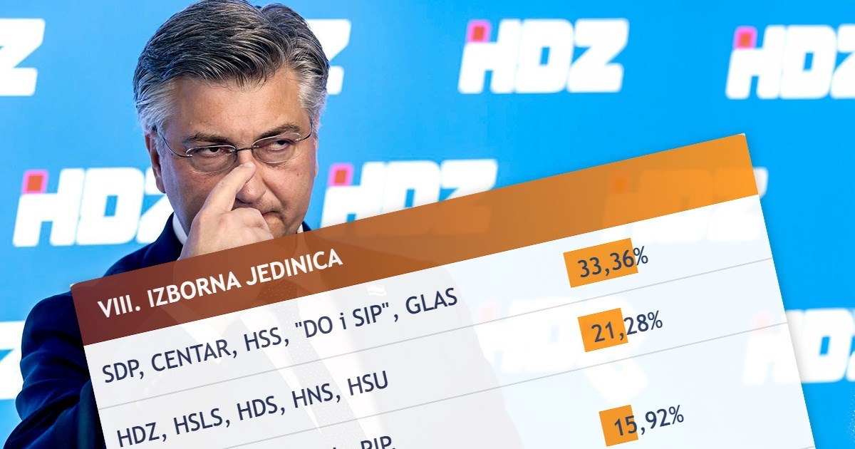 Oni su jedini uvjerljivo rekli "NE" HDZ-u