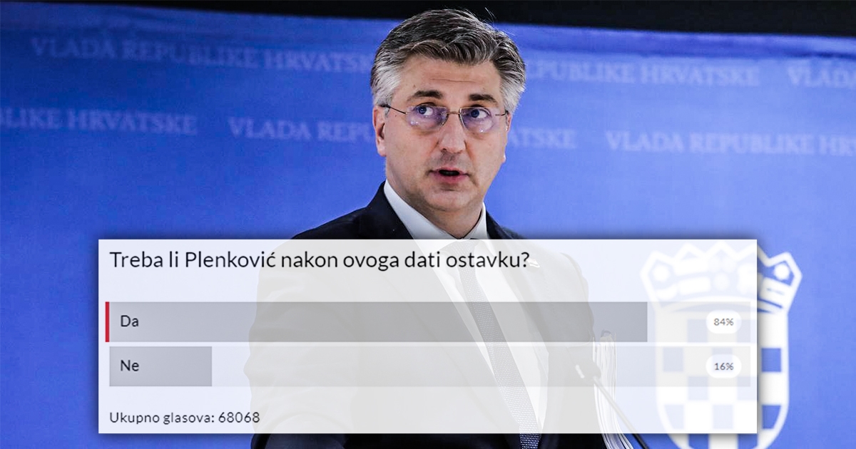 Anketa: Više od 57 tisuća ljudi (84% glasača) glasalo da Plenković mora otići