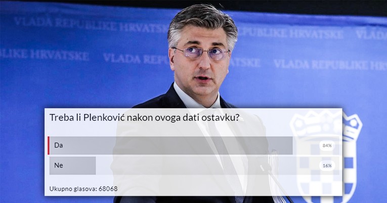 Anketa: Više od 57 tisuća ljudi (84% glasača) glasalo da Plenković mora otići