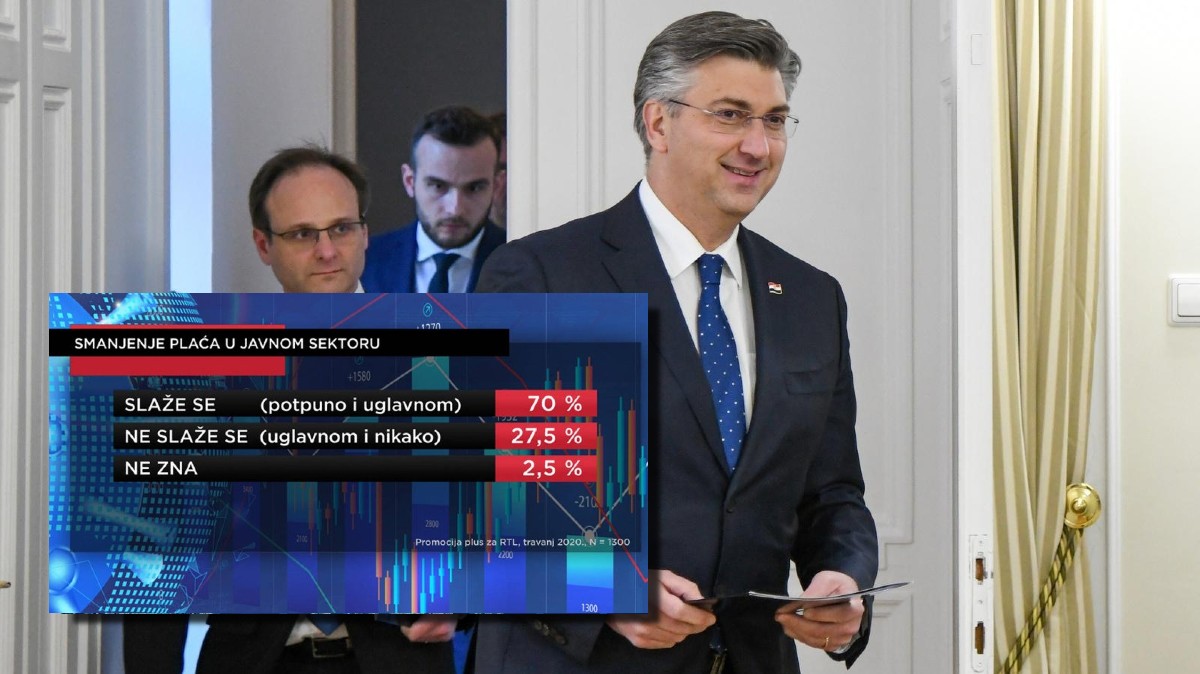 Novo istraživanje: 70 posto građana podržava smanjivanje plaća u javnom sektoru
