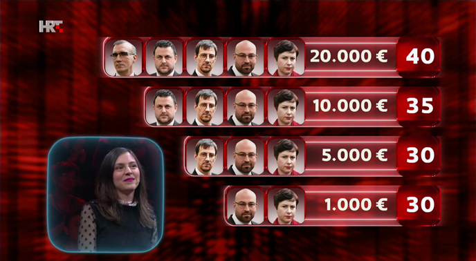 Ana u Superpotjeri pobijedila svih pet lovaca i osvojila 20.000 eura