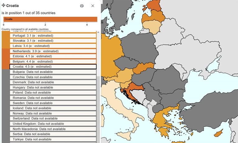 Eurostat: Cijene najviše rasle u Hrvatskoj