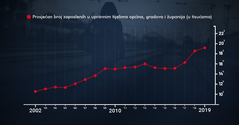 Trump reže broj ljudi koji rade za državu. Hrvatska je to pokušala, ispao je fijasko