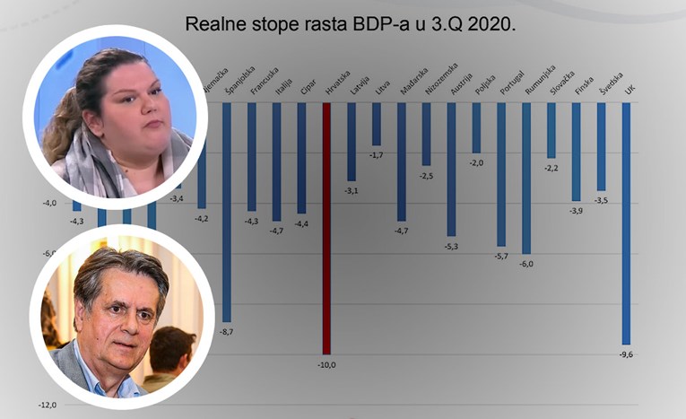 Reakcije na pad BDP-a: "Hrvatska ekonomija nije dovoljno otporna na šokove"