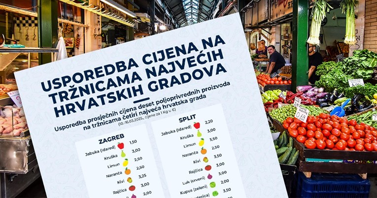 Pogledajte usporedbu cijena na tržnicama četiriju hrvatskih gradova
