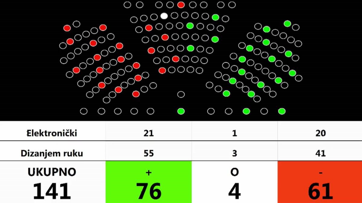 Harač HGK nije ukinut, parazite spasili HDZ i HSLS