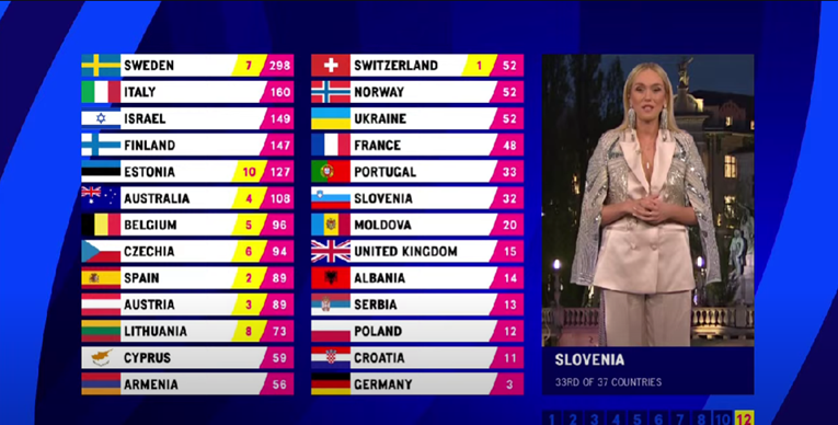 Slovenski žiri Hrvatskoj nije dao niti jedan bod